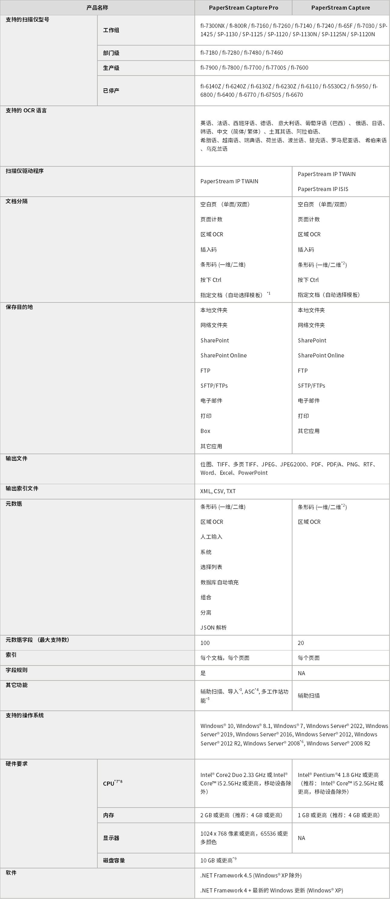 PaperStream Capture 理光图像扫描仪